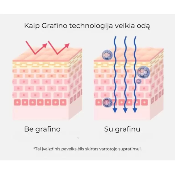 BOTULCARE GRAPHENE MASK veido kaukių rinkinys, 5 vnt - Image 4